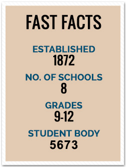 Fast Facts: Established: 1872, Number of Schools: 8, Grades: 9-12, Student Body: 5673