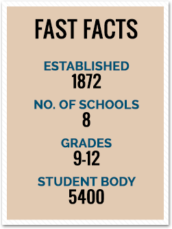 Fast Facts: Established: 1872, Number of Schools: 8, Grades: 9-12, Student Body: 5400