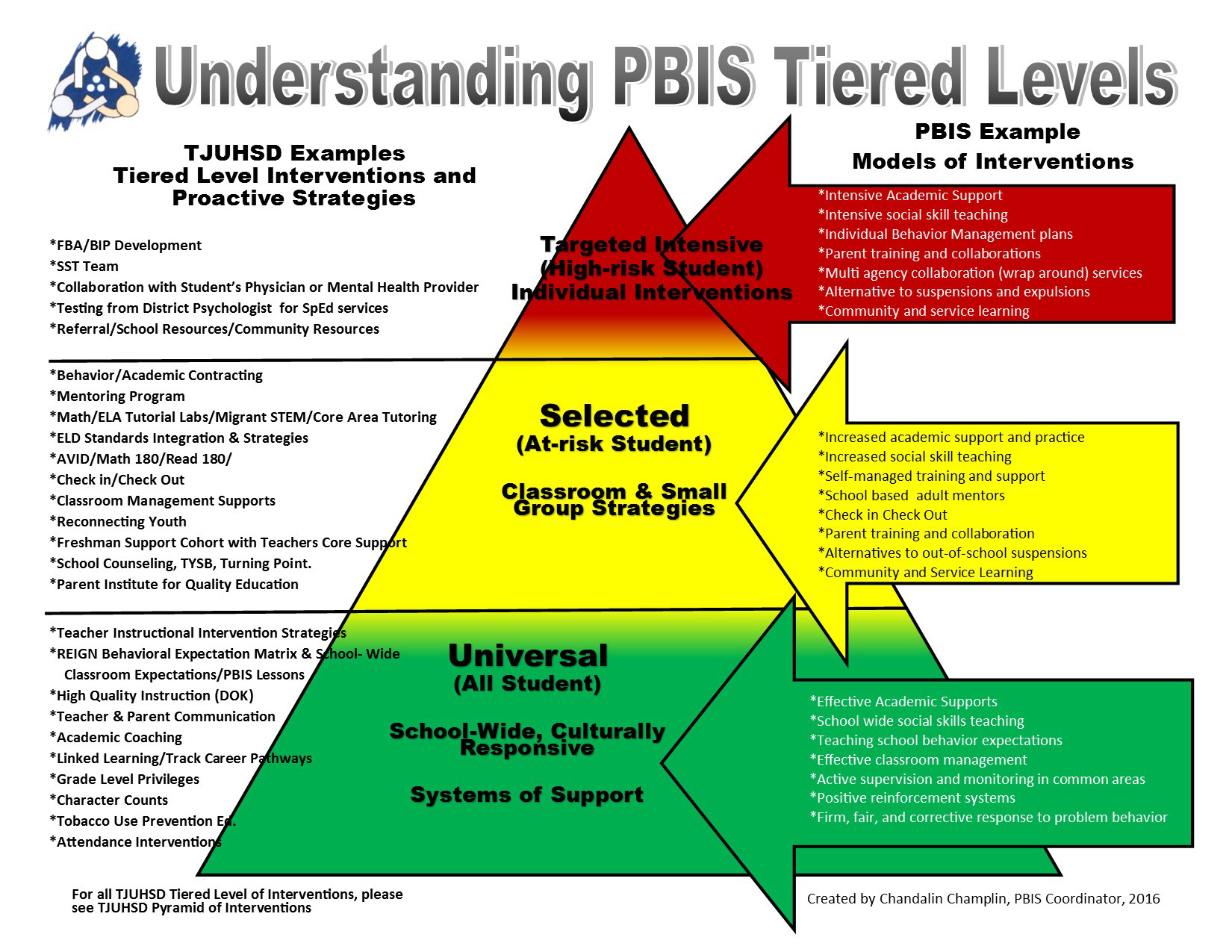 positive-behavioral-intervention-and-support-tulare-joint-union-high